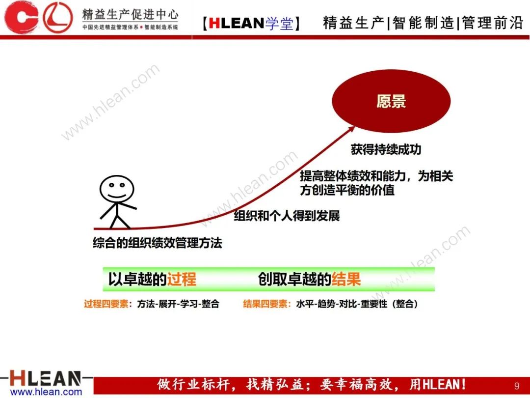 「精益學堂」卓越績效管理—資源(上篇)