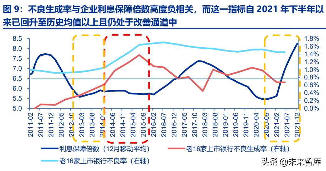 上市银行资产质量专题报告：把握质地优、拨备足的好银行