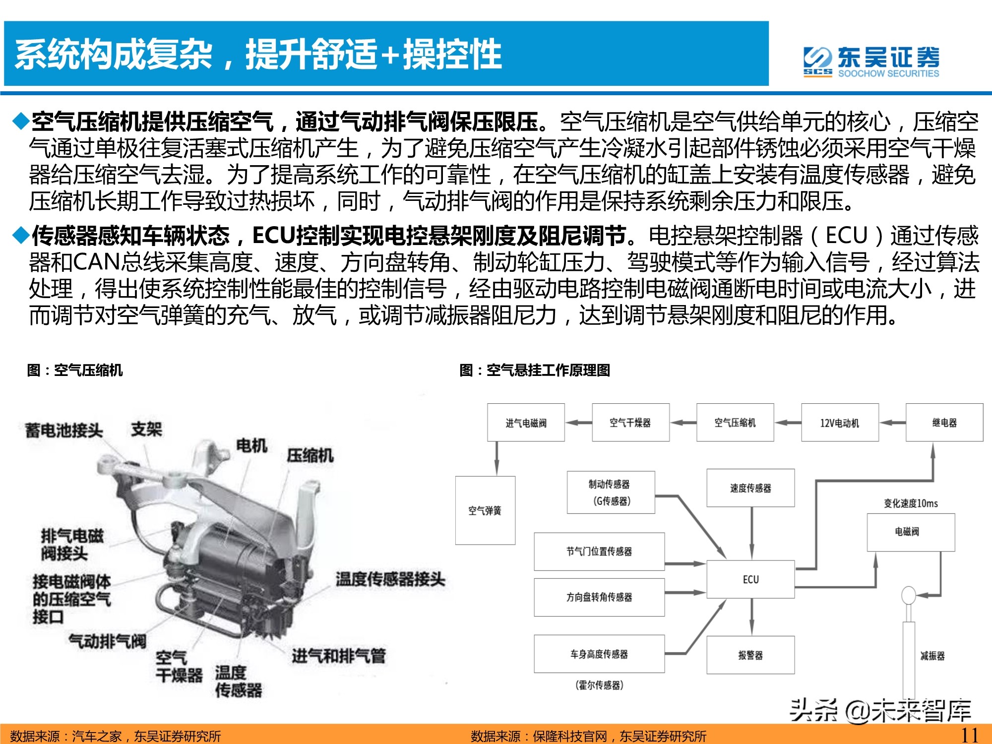 汽车空气悬挂行业分析：需求＋供给驱动行业加速普及