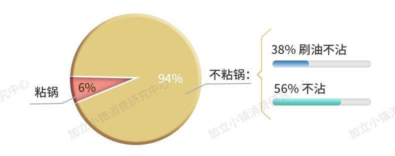 它鸡肋吗？九阳三明治机众测来袭
