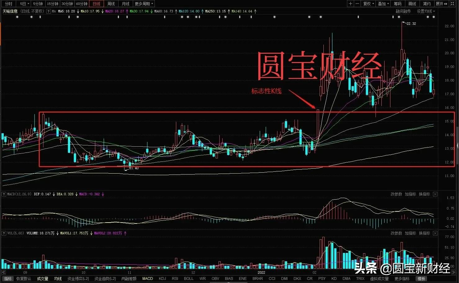 数字货币：楚天龙的反包能否带动板块情绪？