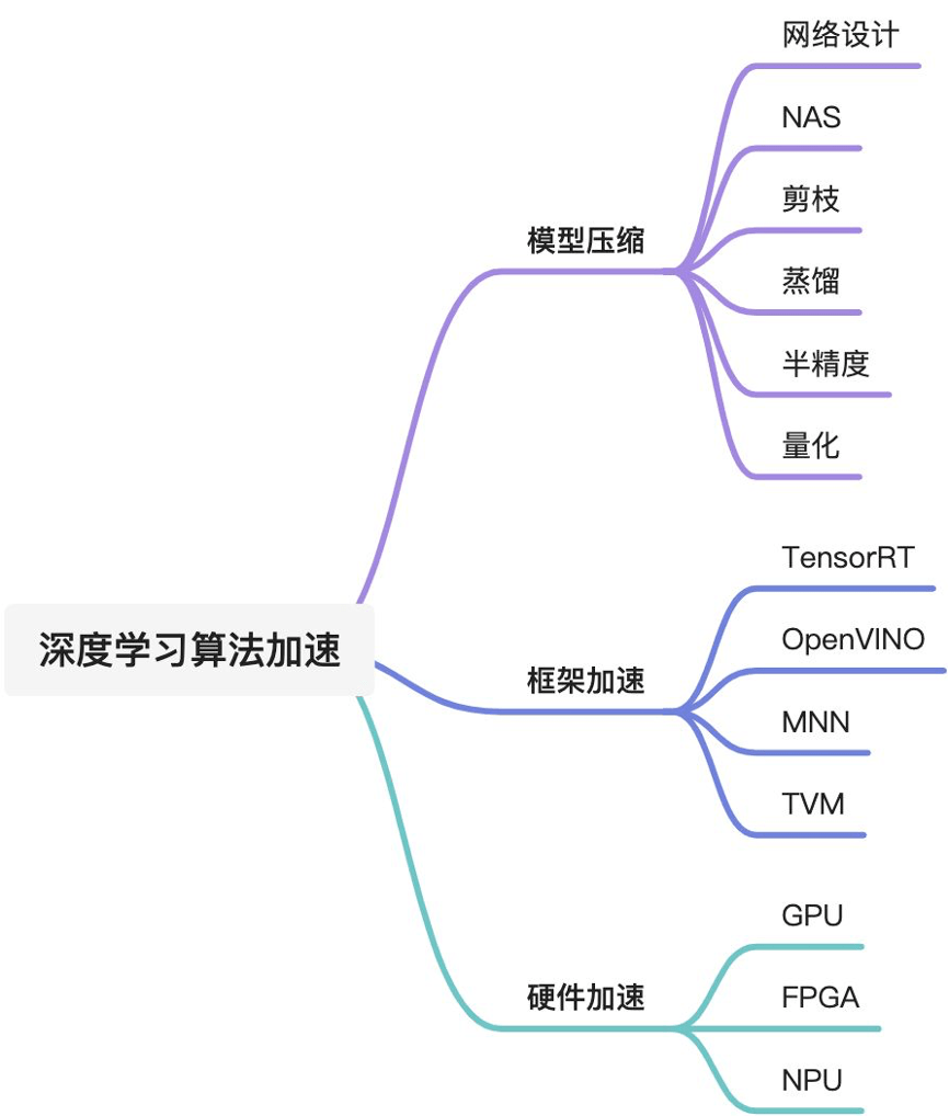 nba画质为什么很差(如何解决赛事直播画质不清晰问题？｜阿里云视频云「窄带高清」)