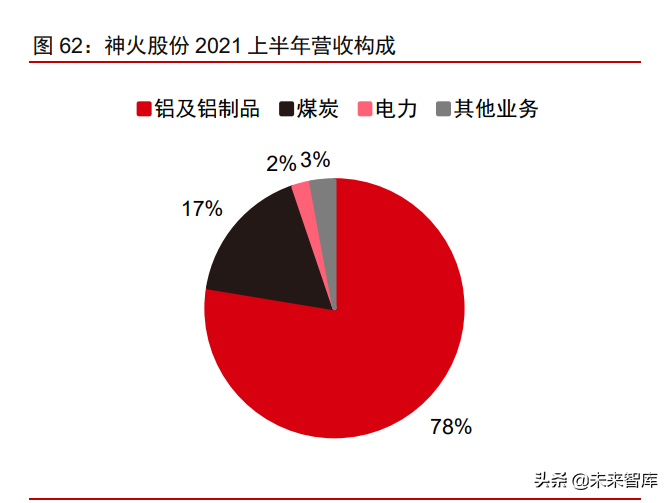 有色金属铝行业研究：电解铝供需缺口扩大，铝价创新高