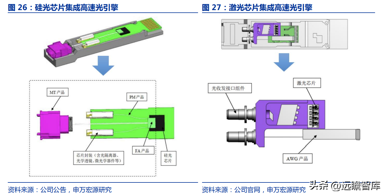 深耕行业十七载，天孚通信：“光引擎+激光雷达”打造成长第二极