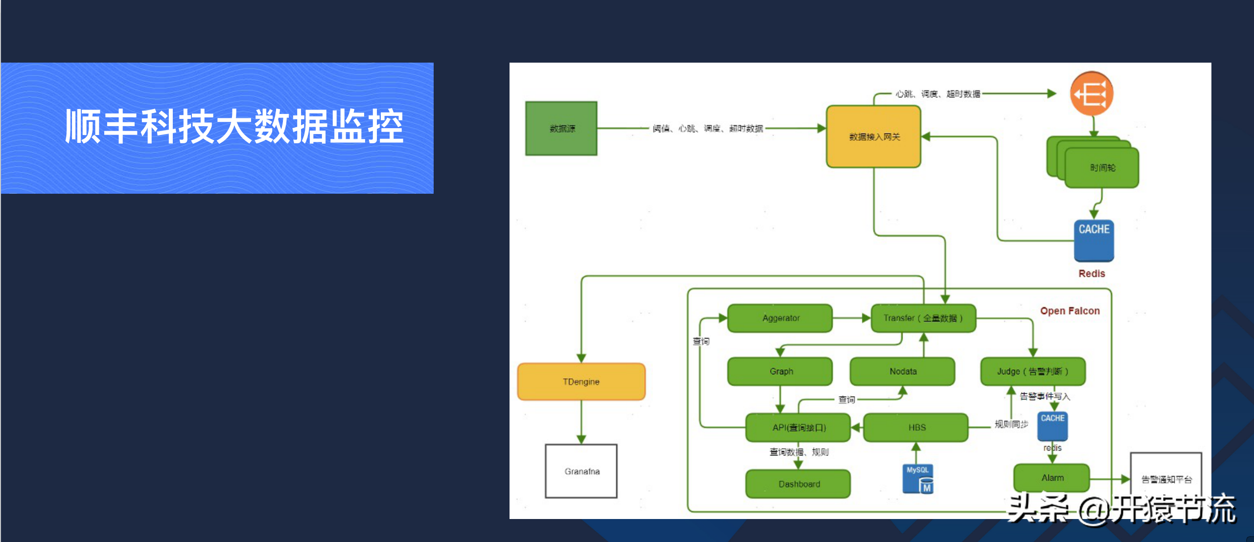 一款高性能时序数据库的架构设计以及在车联网的实践