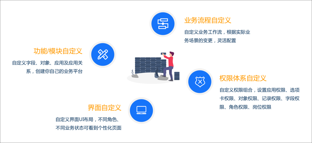 沃丰科技ServiceGo助力某机器人公司 打造售后服务一体化中台