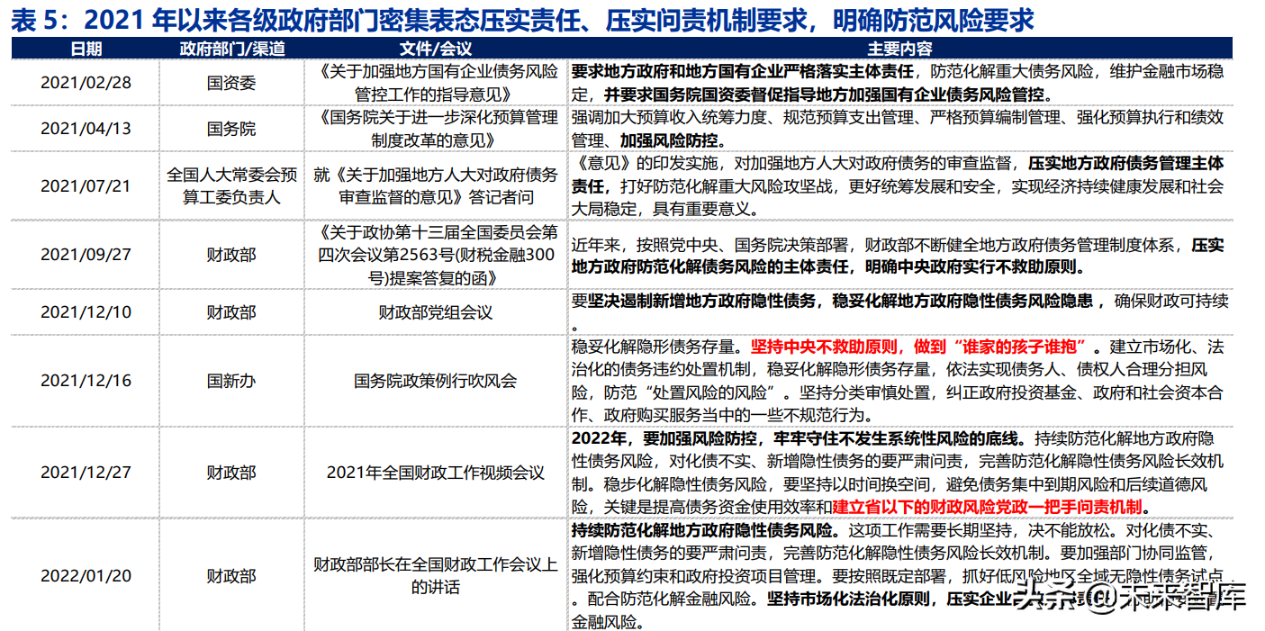 上市银行资产质量专题报告：把握质地优、拨备足的好银行