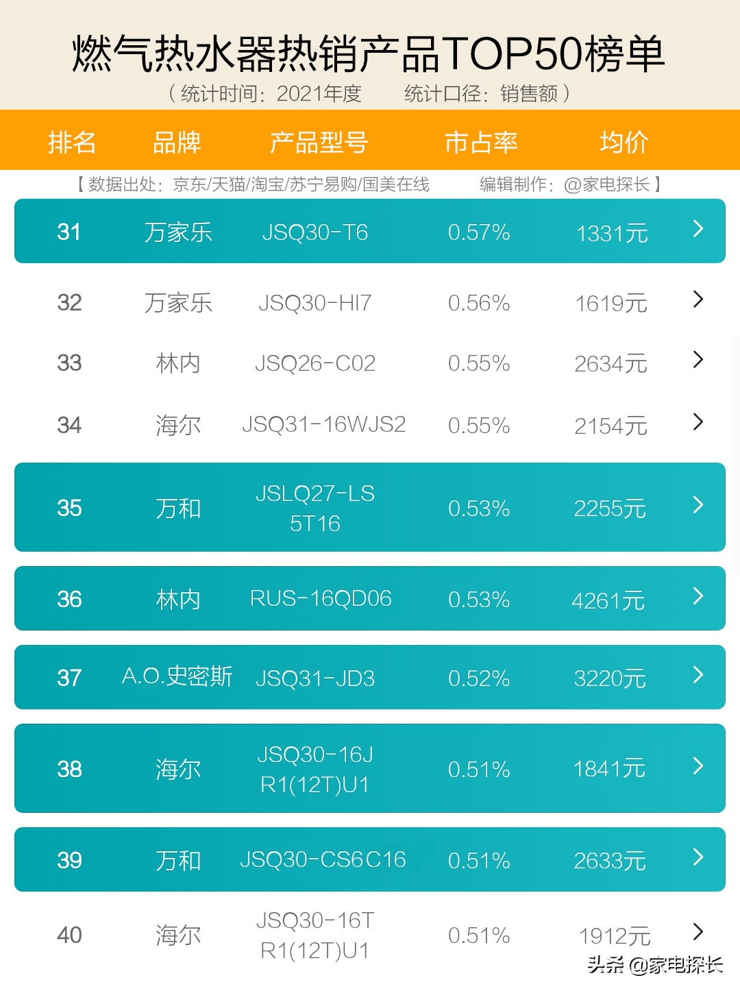 燃气热水器哪家强？十大品牌热销机型全部曝光！哪些牌子值得买？