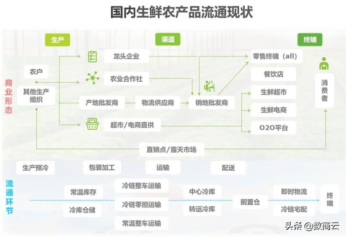 东方甄选品控翻车，如何通过供应链建设打造可持续商业模式？