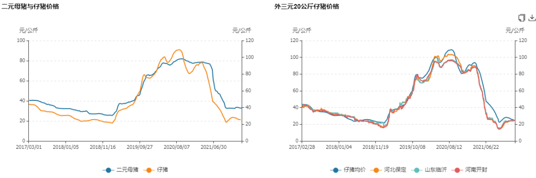 牛钱生猪日报2022.2.28