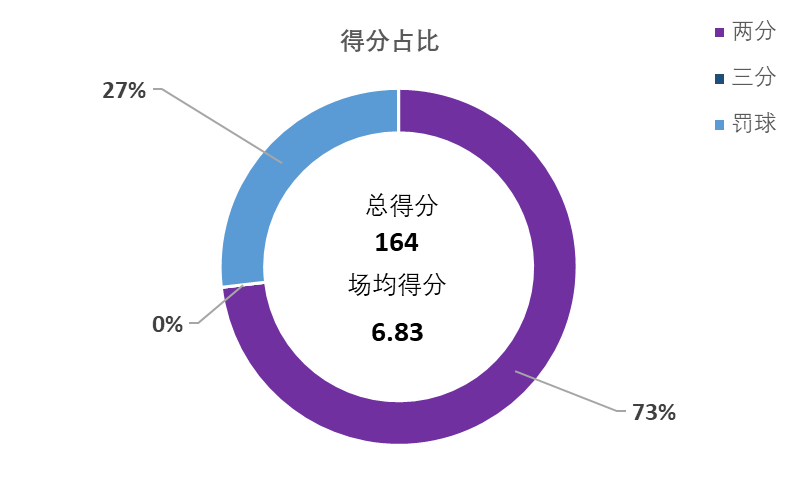 cba各球队在哪个市(盘点CBA本赛季在山东省外效力的山东籍球员的数据表现)