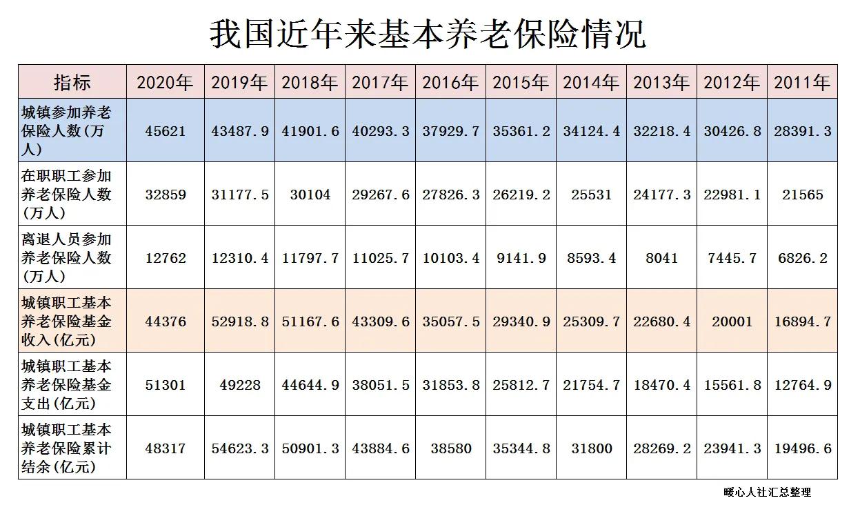 社保养老金领取不完，可以把本金退回来吗？为什么保险公司可以？