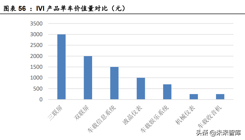 汽车行业深度研究：景气度向上，自主崛起带动格局与估值体系变化