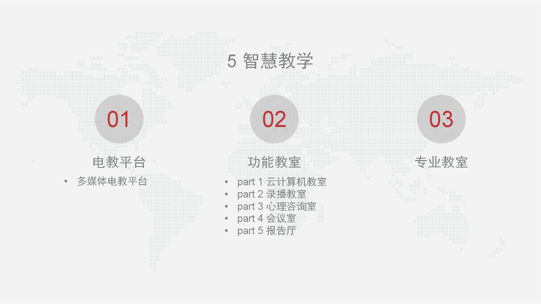 智慧校园信息化总体设计方案-基础设施、云平台、教学、日常生活