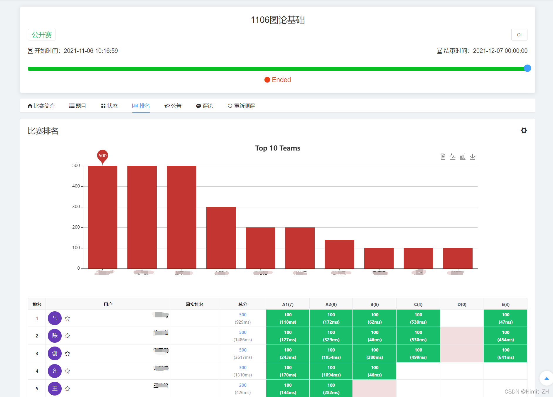 基于分布式、前后端分离的高性能在线评测系统