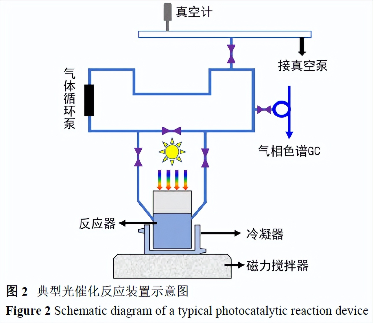 太阳能光催化分解水制氢研究报告