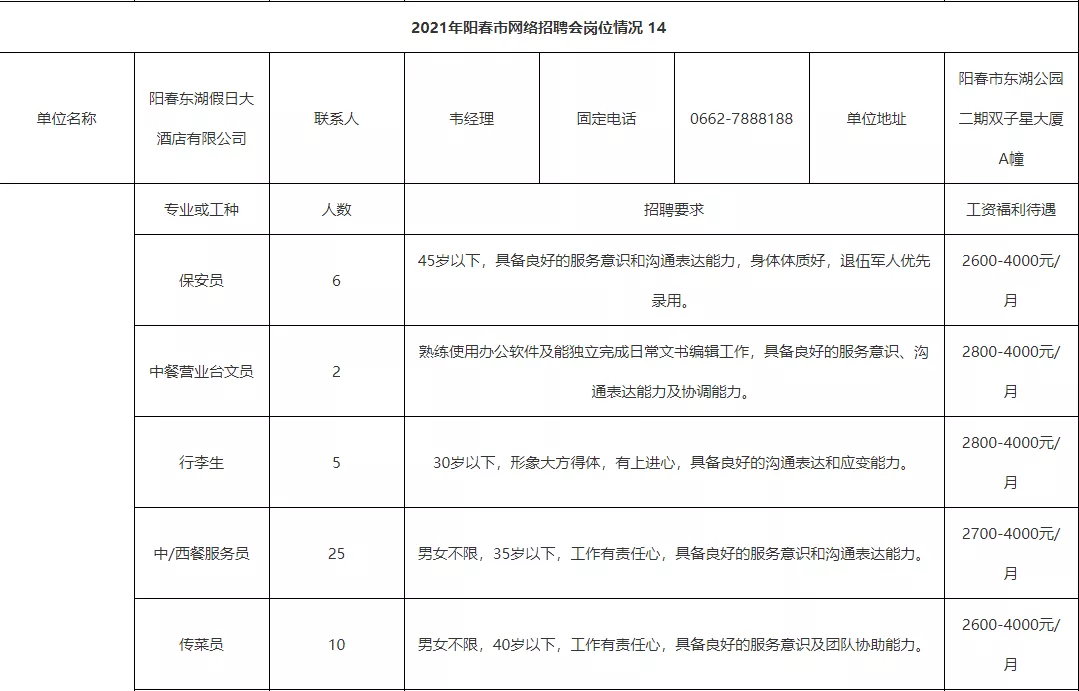 ycqq阳春人才招聘网（阳春高校毕业生专场）