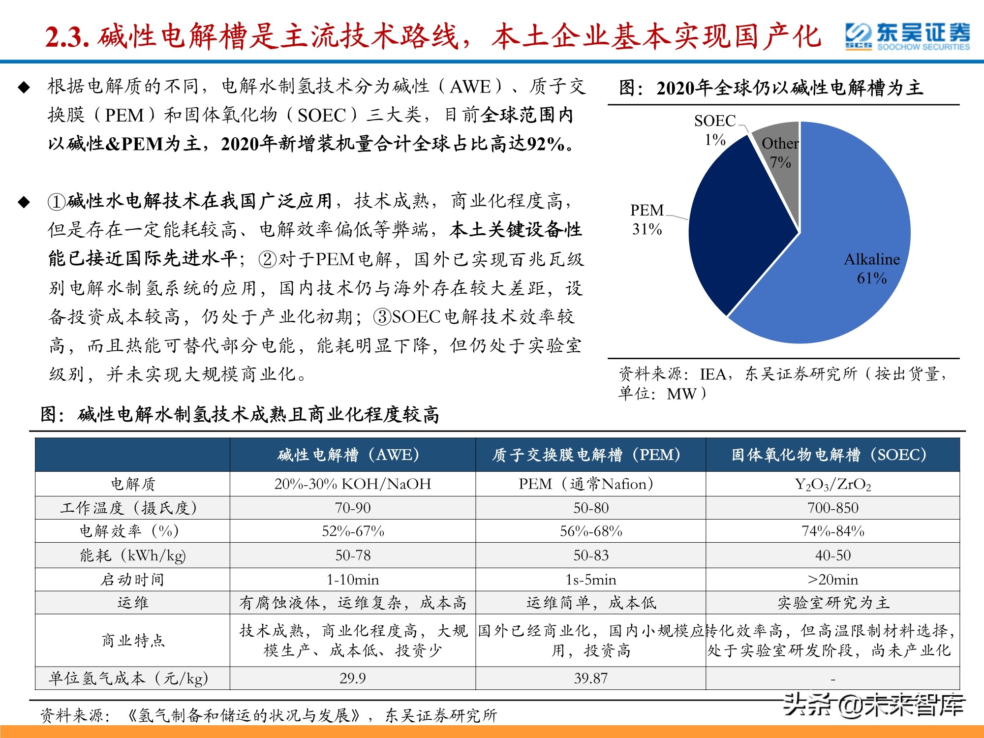 氢能源行业深度研究：政策利好频出，氢能产业有望迎来加速期