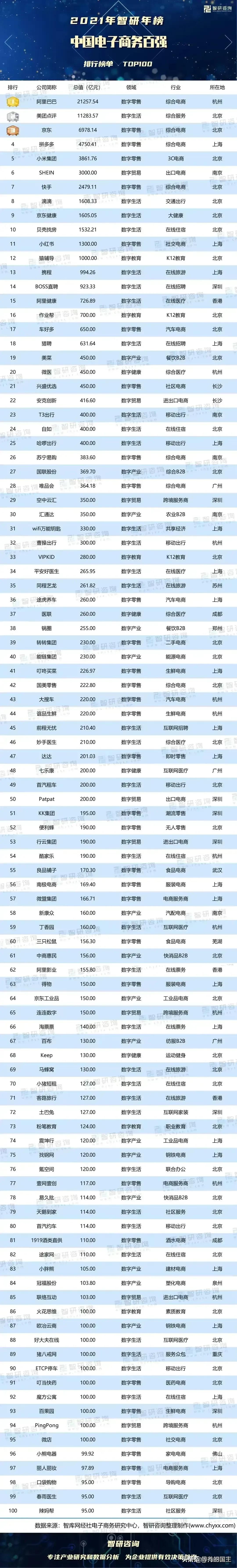 國內電商平臺排名 國內主流的電商平臺有哪些 - 汽車時代網