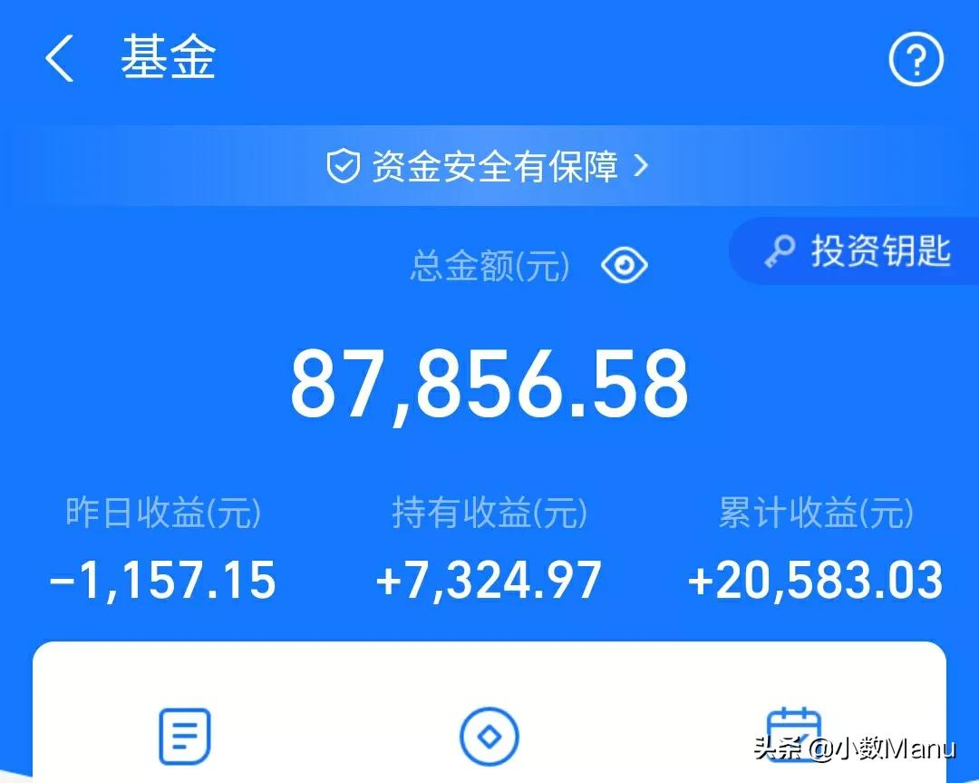 医疗26％白酒破2万再涨3％，新能源59％半导体-12％