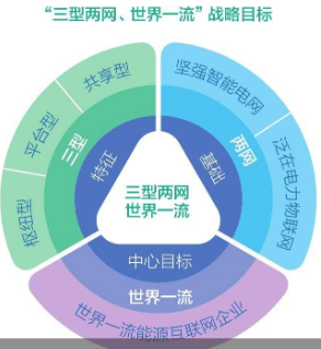 中国股市：下一个黄金赛道，“电力物联网”时代将迎来高发展