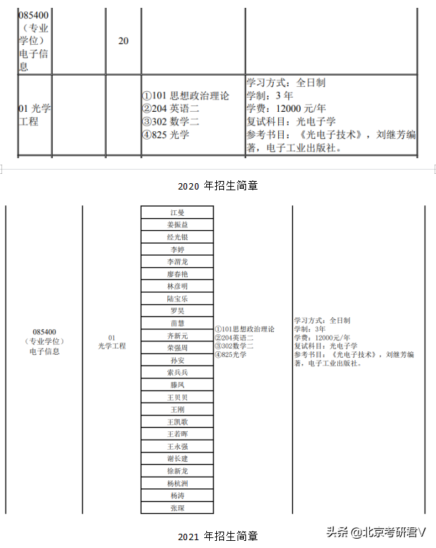 西北大学光电信息工程专硕2023考研如何复习？高分上岸学长这样说
