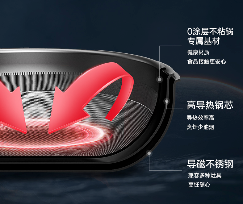 不粘锅的寿命太短？试了才知道，只有这种可以越用越“新”