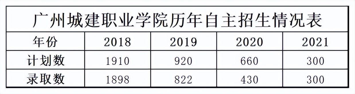提醒！自主招生报名即将开始