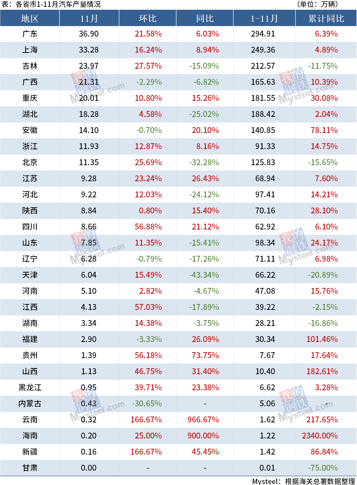 湖北汽车产量已居全国第4，又传来3大好消息，将打造万亿产业带