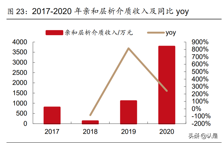 纳微科技研究报告：纳米微球国产龙头，医药色谱填料领先者