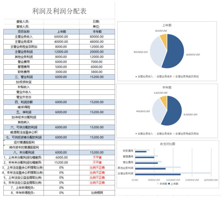 财务做账系统不会精通？看看这位22岁女会计做的财务报表，真厉害