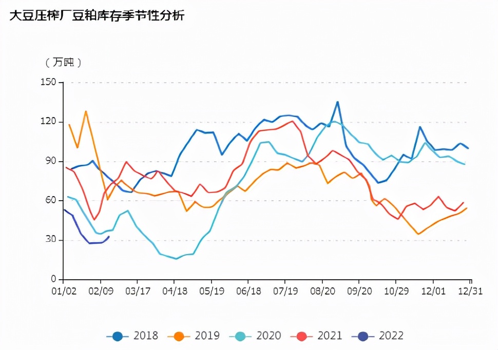牛钱豆粕周报（2022.2.25.）