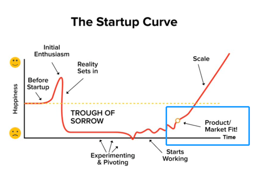 中国的软件公司为什么做不出产品？
