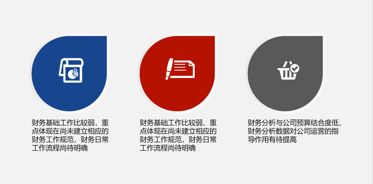 财务年终工作总结总算有模板了，直接套用，规范又高效