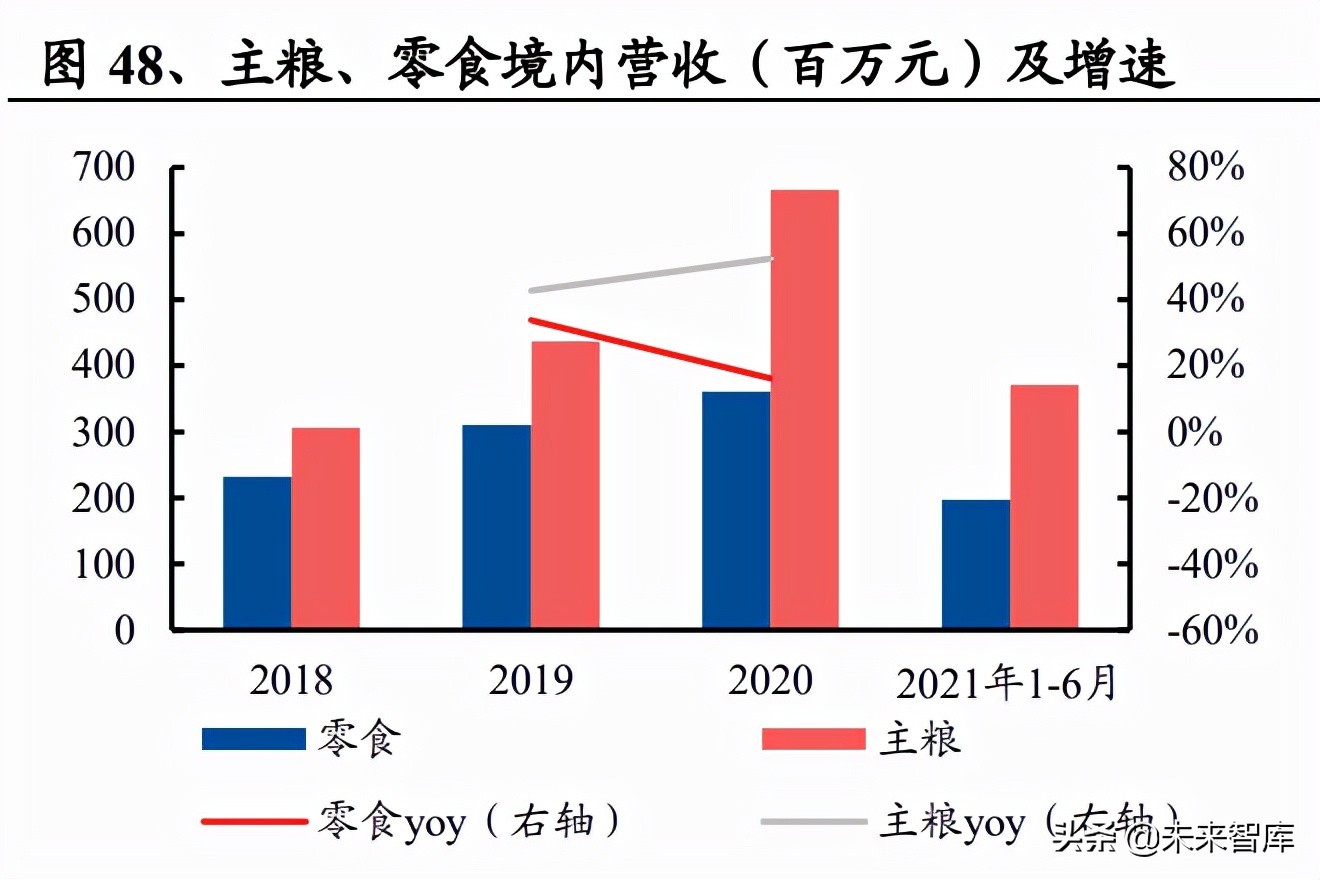 宠物食品行业研究：国产品牌正迅速崛起，乖宝线上突围领风骚