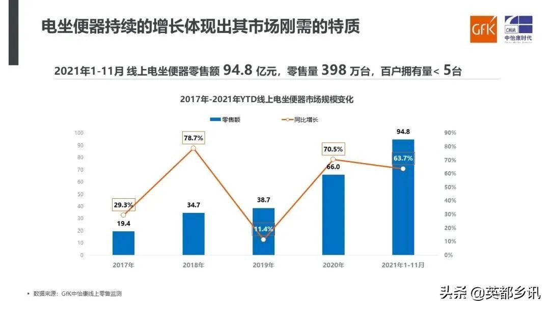 多家卫浴企业宣布涨价｜哈萨克斯坦将兴建第一家卫生陶瓷工厂