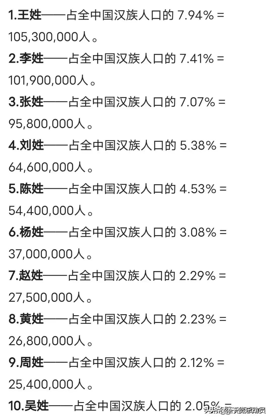 中国哪个姓氏的人口最多呢？最新姓氏人口排行出炉 老王超过老李？