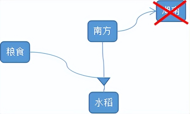 智商提升之三：记忆思维