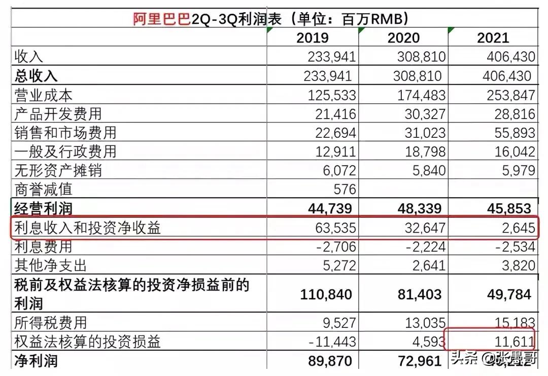 从电商巨头财报，依稀看到电商未来的方向