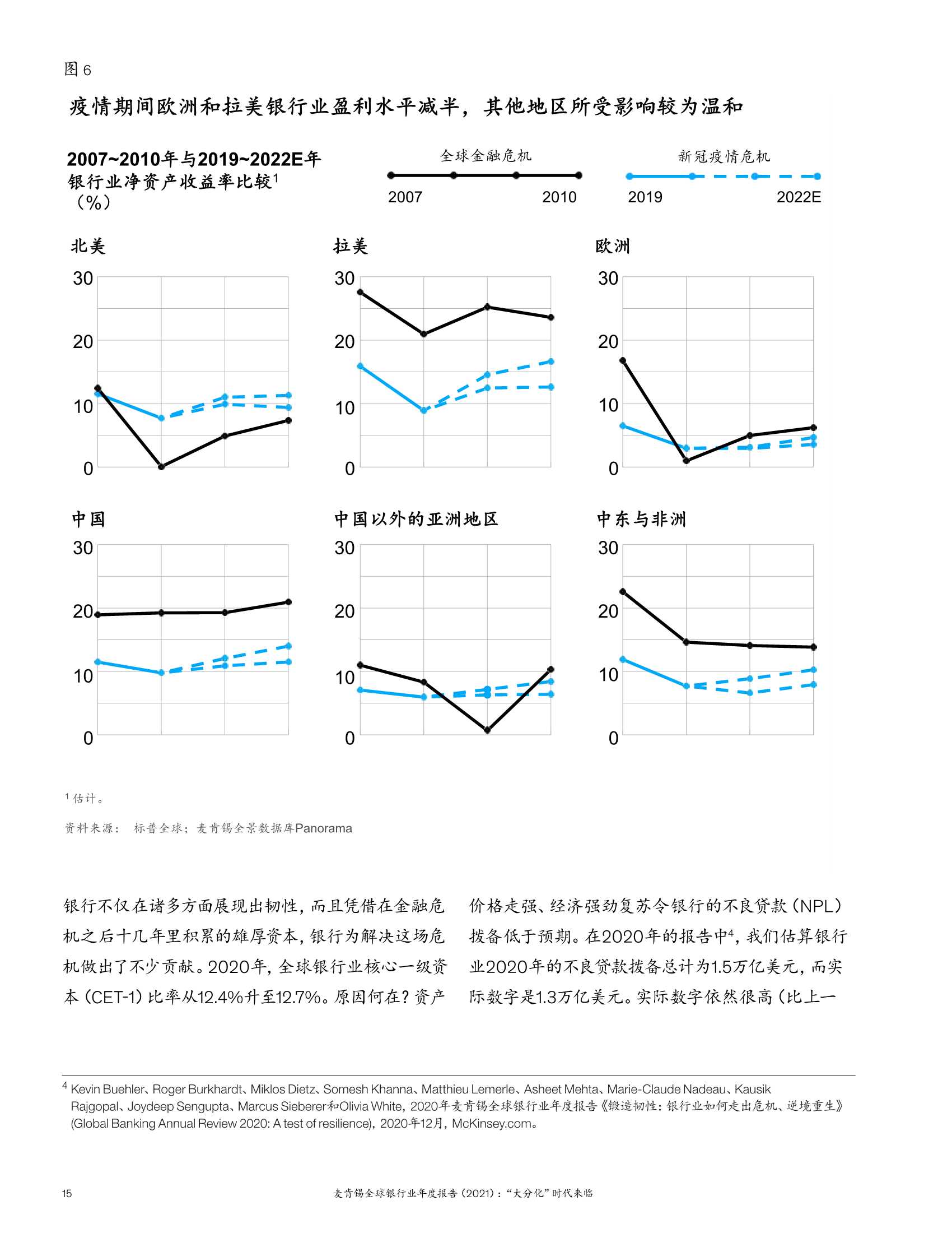 2021麦肯锡全球银行业年度报告：“大分化”时代来临