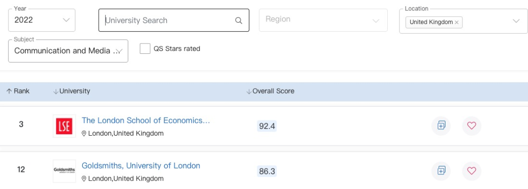 多专业世界第一｜盘点那些被排名耽误的实力派大学