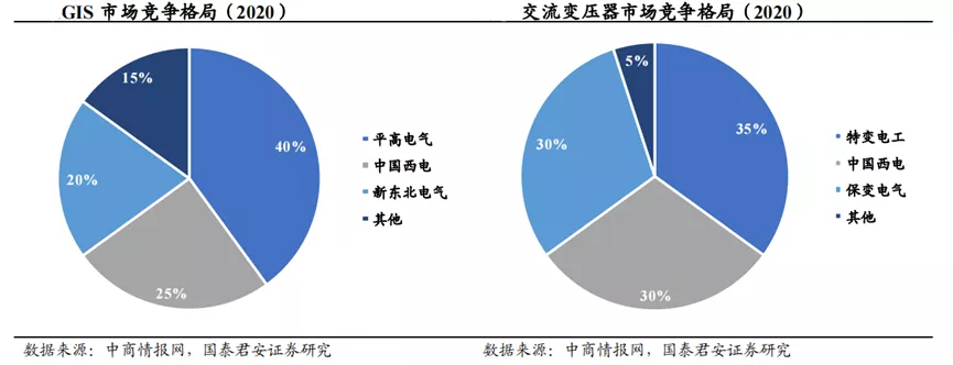 3800亿的特高压，如何补齐新能源的最后一块短板？