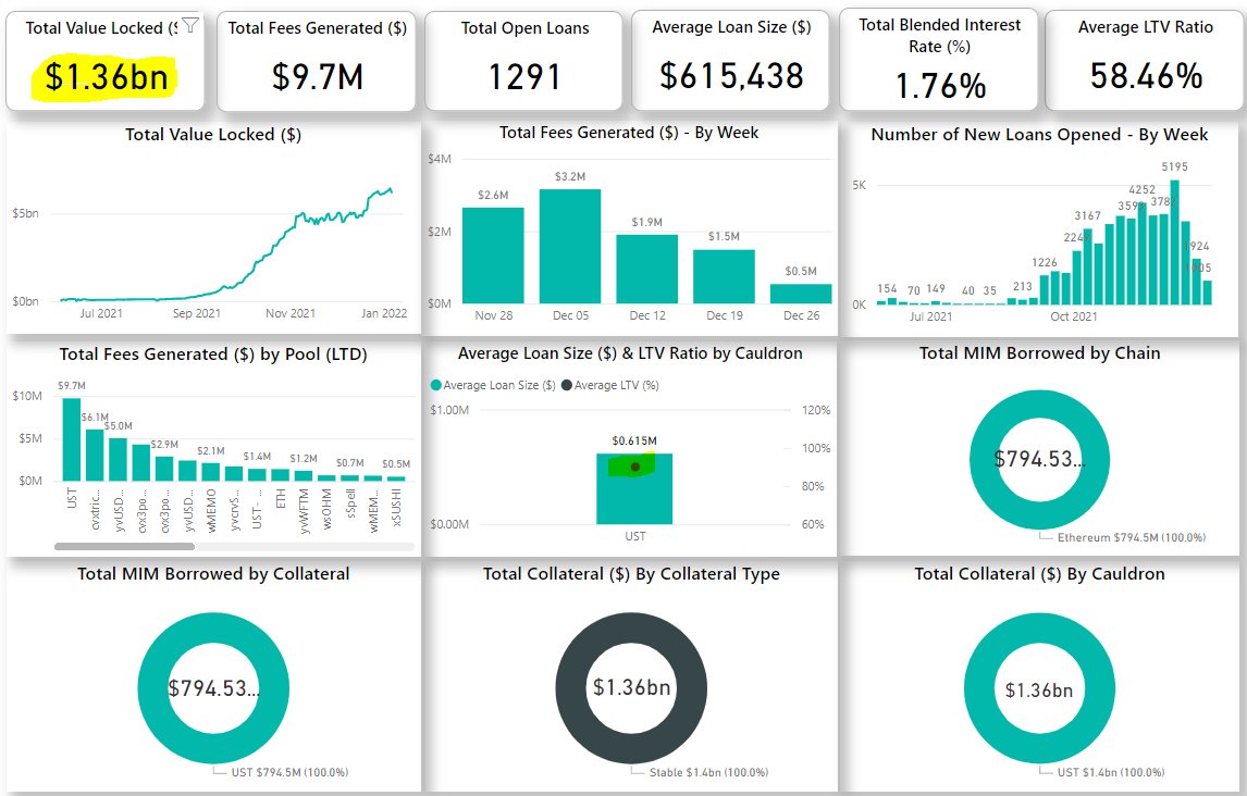 基于算稳生态的LUNA，会不会发生死亡螺旋？