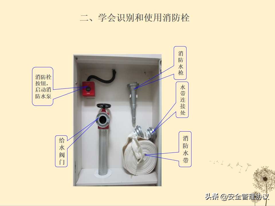 消防安全知识培训（39页）