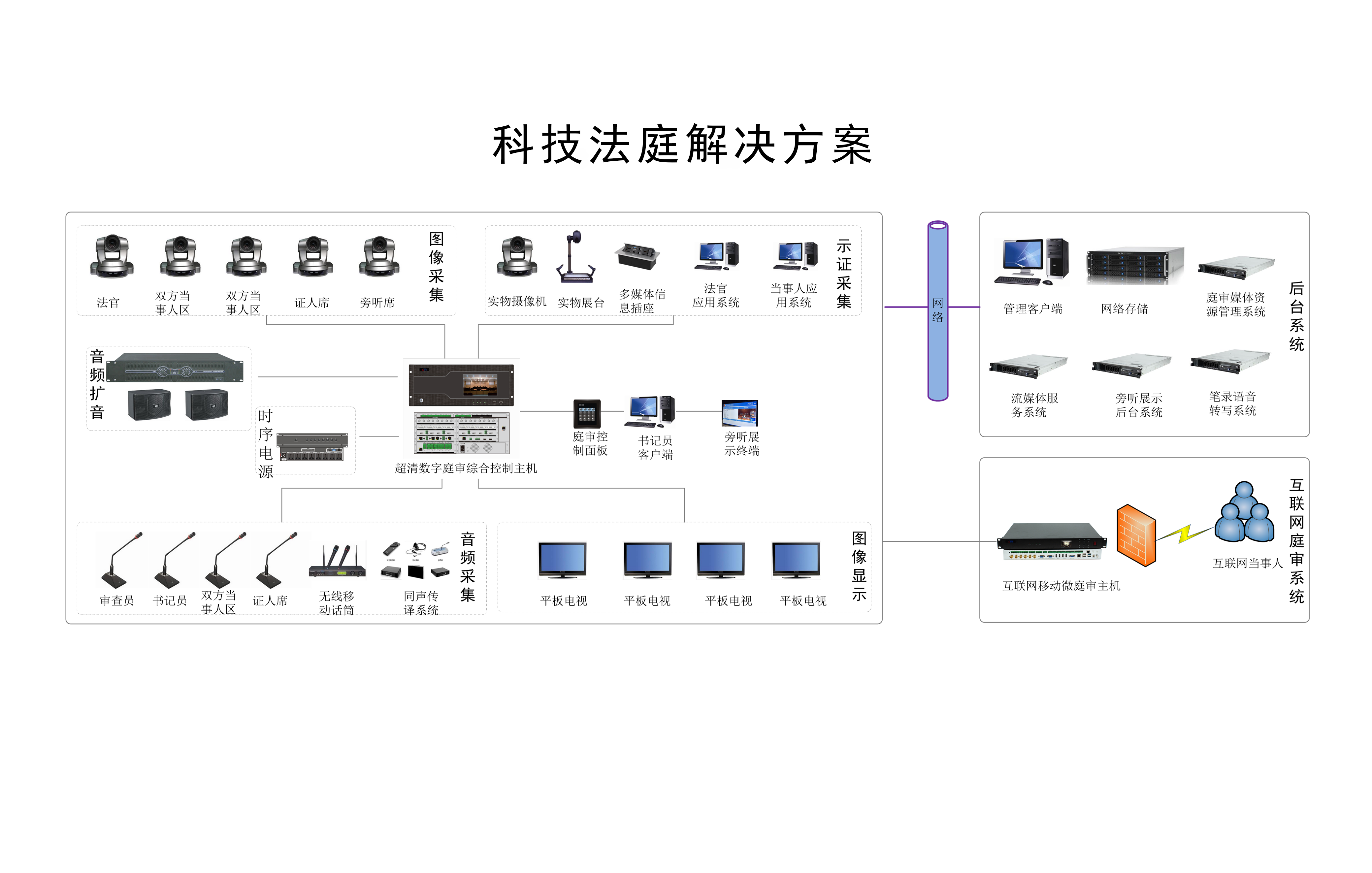 科技法庭音视频系统整体解决方案