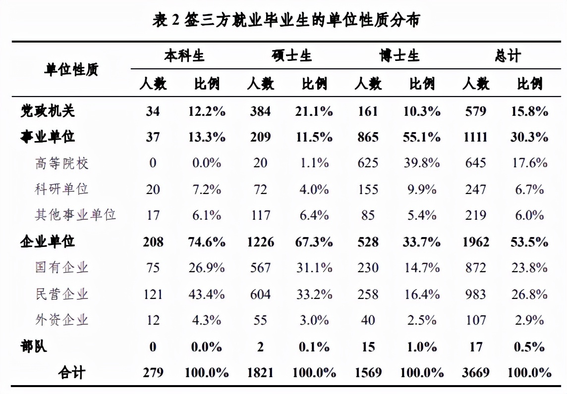 年轻人逃离“北上广”从口号逐渐变成实际行动