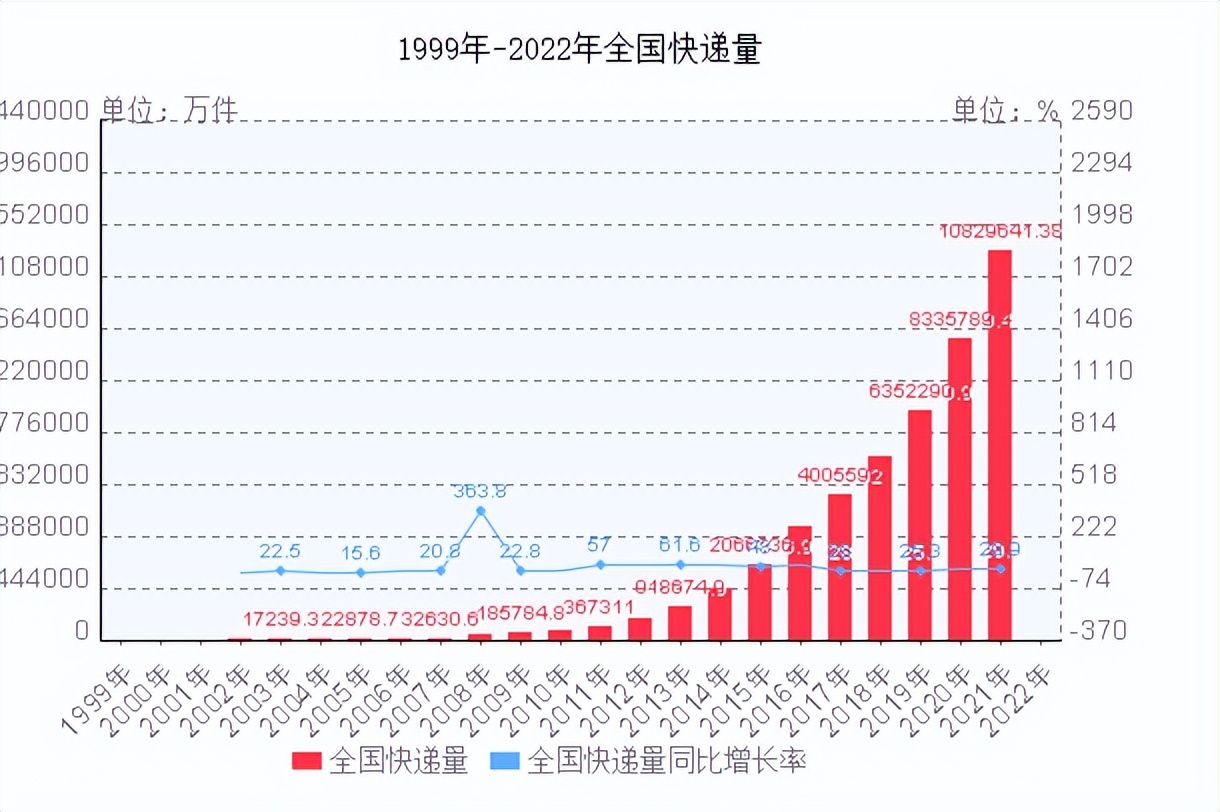 快递单能泄露99%的隐私！乱取快递名、备注...背后隐患有多大？