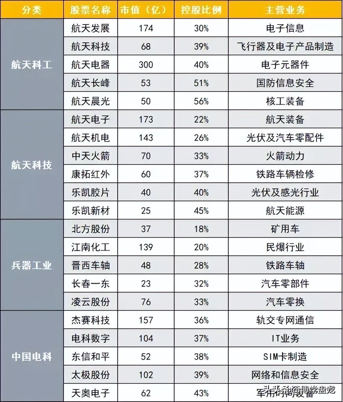 軍工改革概念股
