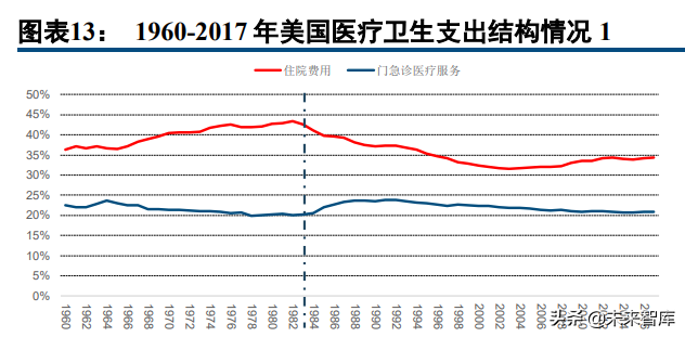 医药行业深度研究报告及投资策略：返璞归真，迎接高质量发展