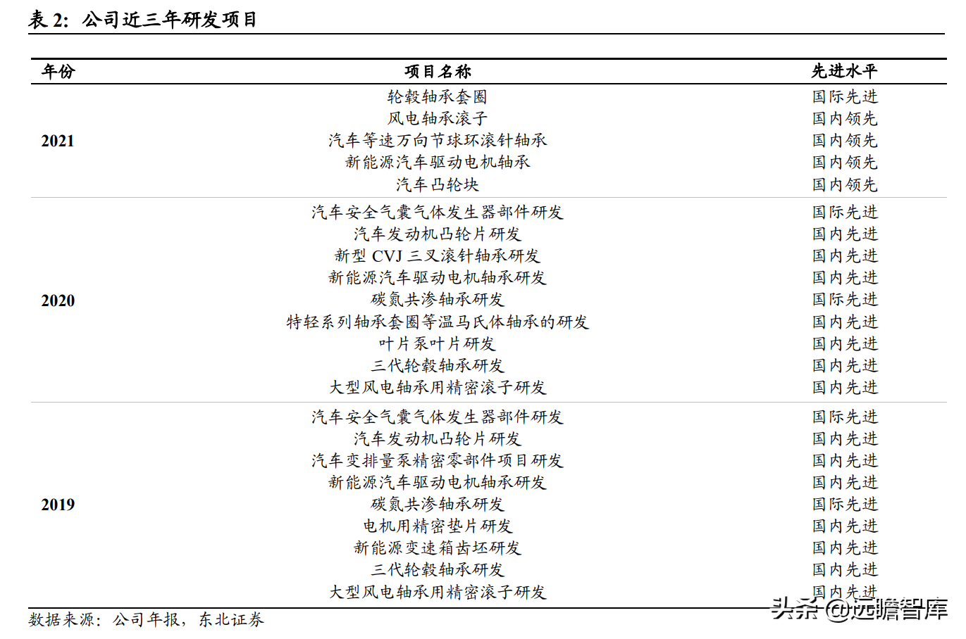 磨前产品龙头，五洲新春：风电滚子实现重大突破，有望爆发式增长